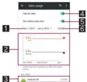 Data usage Cellular data Sat reflector data Dmmt Dec 7, 2015 - Jun 6, 2015 × XEAMD 5.0x nmmt 2.0x nmmt Dec 5, 2015 Dec 31, 2015 Jun 7 Current data mounting may offer free user access. Open image Analyzed OS 12148