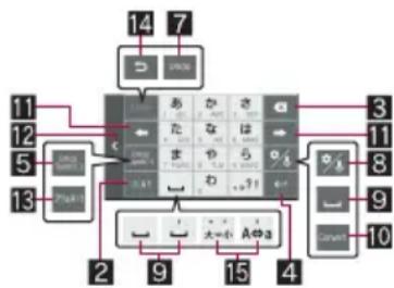 SHARP Aquos Zeta SH-01H - Keyboard layouts - 2
