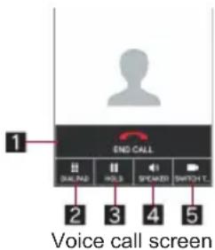 1 END CALL SALAD WOLD SPRINGER SWITCH L. 2 3 4 5 Voice call screen