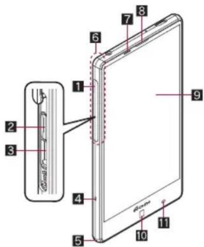 Diagram of a smartphone with numbered parts and labeled connectors, showing internal structure and component layout.