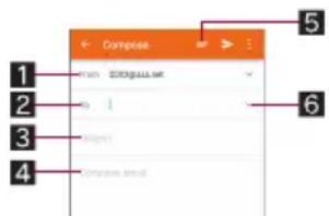 1 2 3 4 5 6 Compose Plan: COMPOSE Output: Output: Output