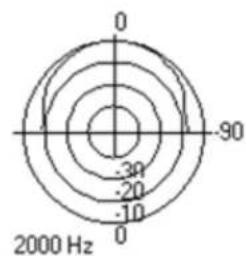 Atlas Sound FAP62T - Architect &amp; Engineer Specifications - 5