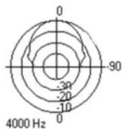 Atlas Sound FAP62T - Architect &amp; Engineer Specifications - 6