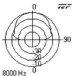 Atlas Sound FAP62T - Architect &amp; Engineer Specifications - 7
