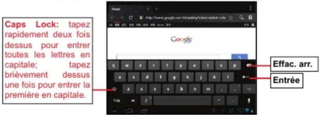 Caps Lock: tapez rapidement deux fois dessus pour entrer toutes les lettres en capitale; tapez brièvement dessus une fois pour entrer la première en capitale. Google Effac. arr. Entrée