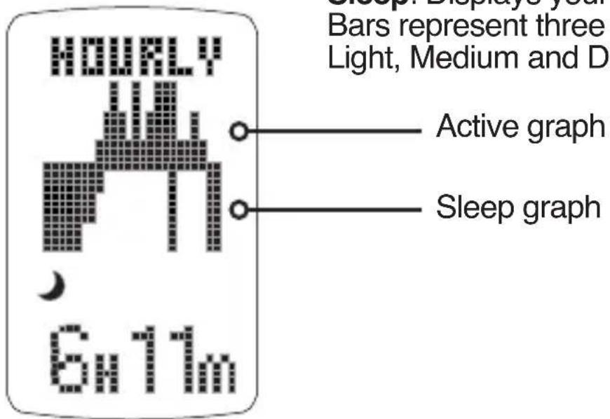 HOURS 6h11m Sleep: Displays your Bars represent three Light, Medium and D Active graph Sleep graph