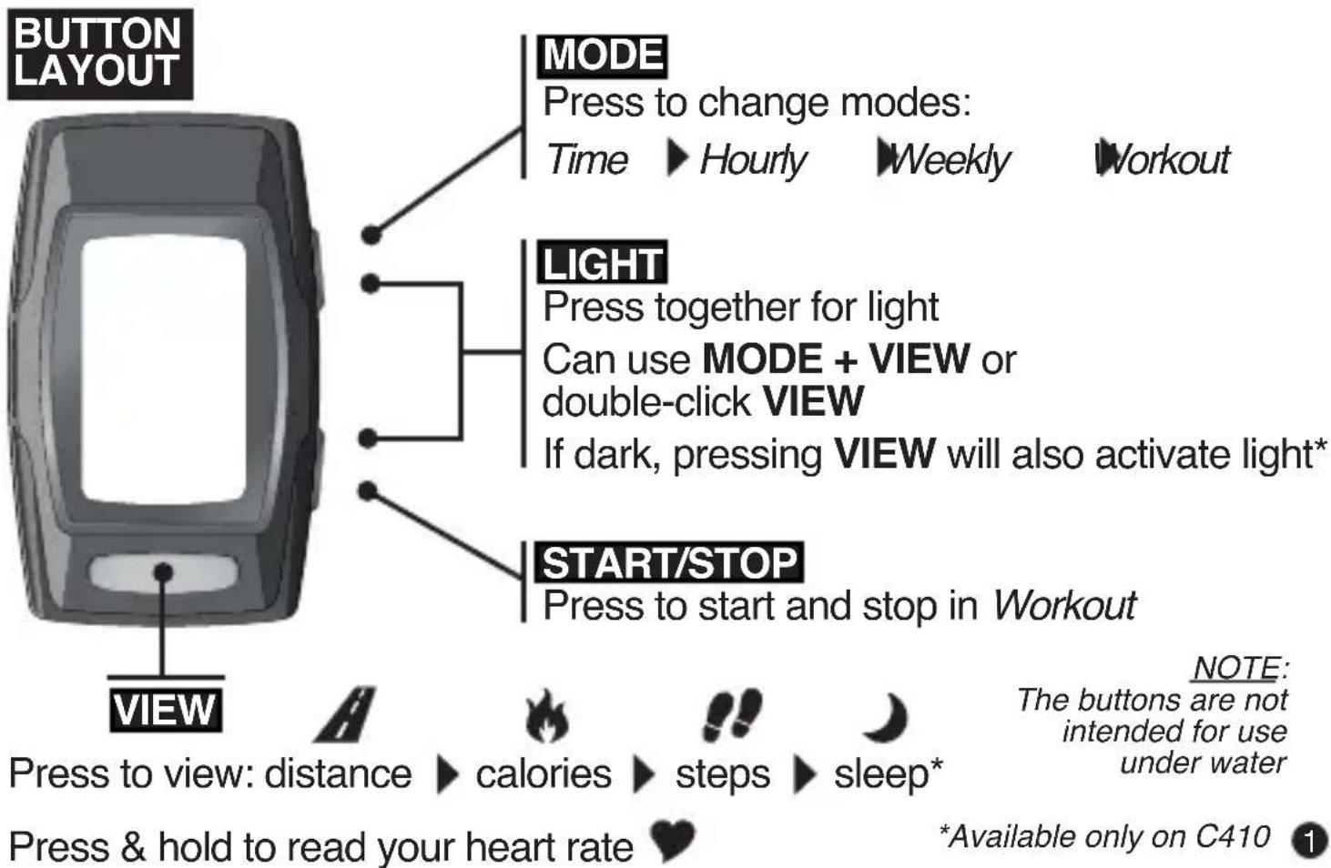 BUTTON LAYOUT MODE Press to change modes: Time ▶ Hourly ▶ Weekly ▶ Workout LIGHT Press together for light Can use MODE + VIEW or double-click VIEW If dark, pressing VIEW will also activate light* START/STOP Press to start and stop in Workout VIEW Press to view: distance ▶ calories ▶ steps ▶ sleep* Press & hold to read your heart rate ♥ NOTE: The buttons are not intended for use under water *Available only on C410 1