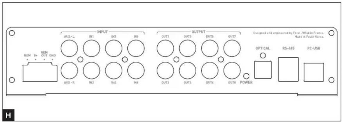 FOCAL FSP-8 - Processeur Audio 8 canaux / 8-Channel Digital signal processor - 2