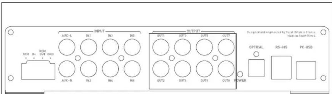 FOCAL FSP-8 - Processeur Audio 8 canaux / 8-Channel Digital signal processor - 5