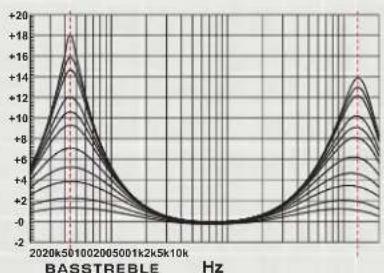 Rockford Fosgate Prime R2S-1X10 - Amplifiers PROPRIETARY ROCKFORD TECHNOLOGY - 1