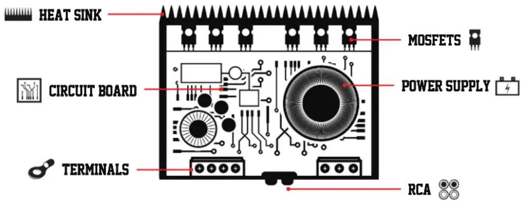 Rockford Fosgate Prime R2S-1X10 - OF A AMPLIFIER - 2