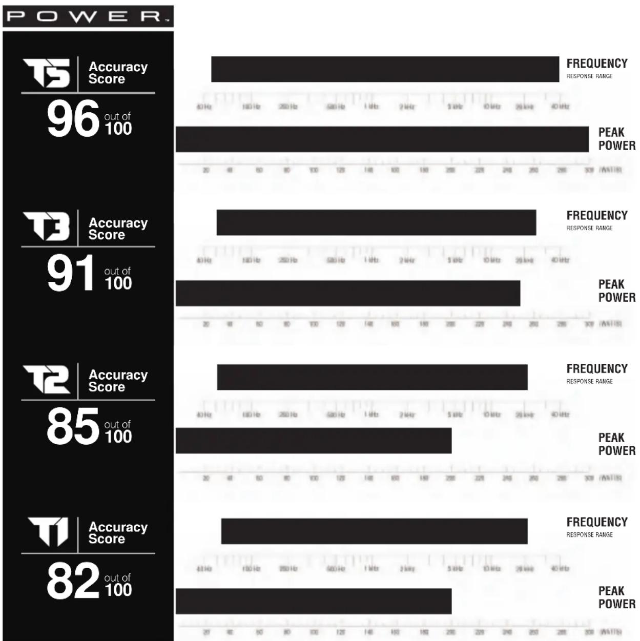 Rockford Fosgate Prime R2S-1X10 - SPEAKER PERFORMANCE LINEUP - 2