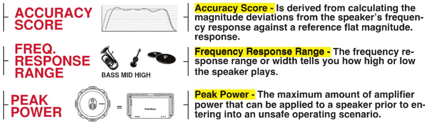 Rockford Fosgate Prime R2S-1X10 - SPEAKER PERFORMANCE LINEUP - 1