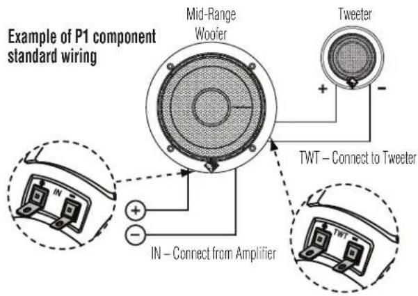 Example of P1 component standard wiring Mid-Range Woofer Tweeter + - TWT – Connect to Tweeter IN – Connect from Amplifier