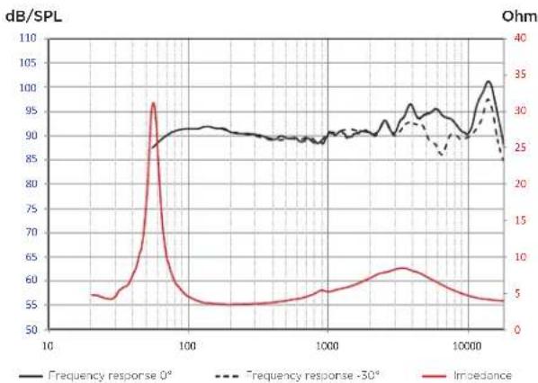 FOCAL ICU 690 - ICU690 - 2