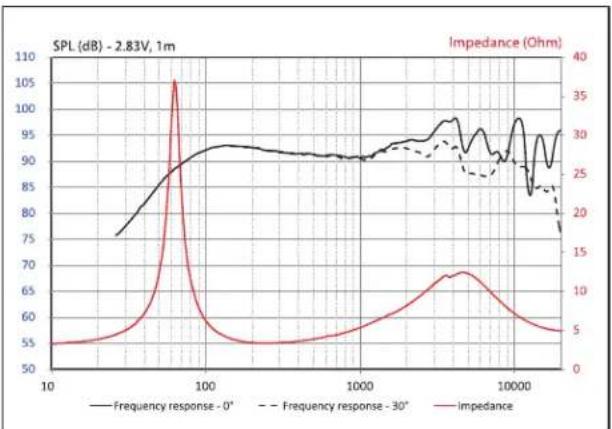 FOCAL EC 165K - EC 165 K - 2