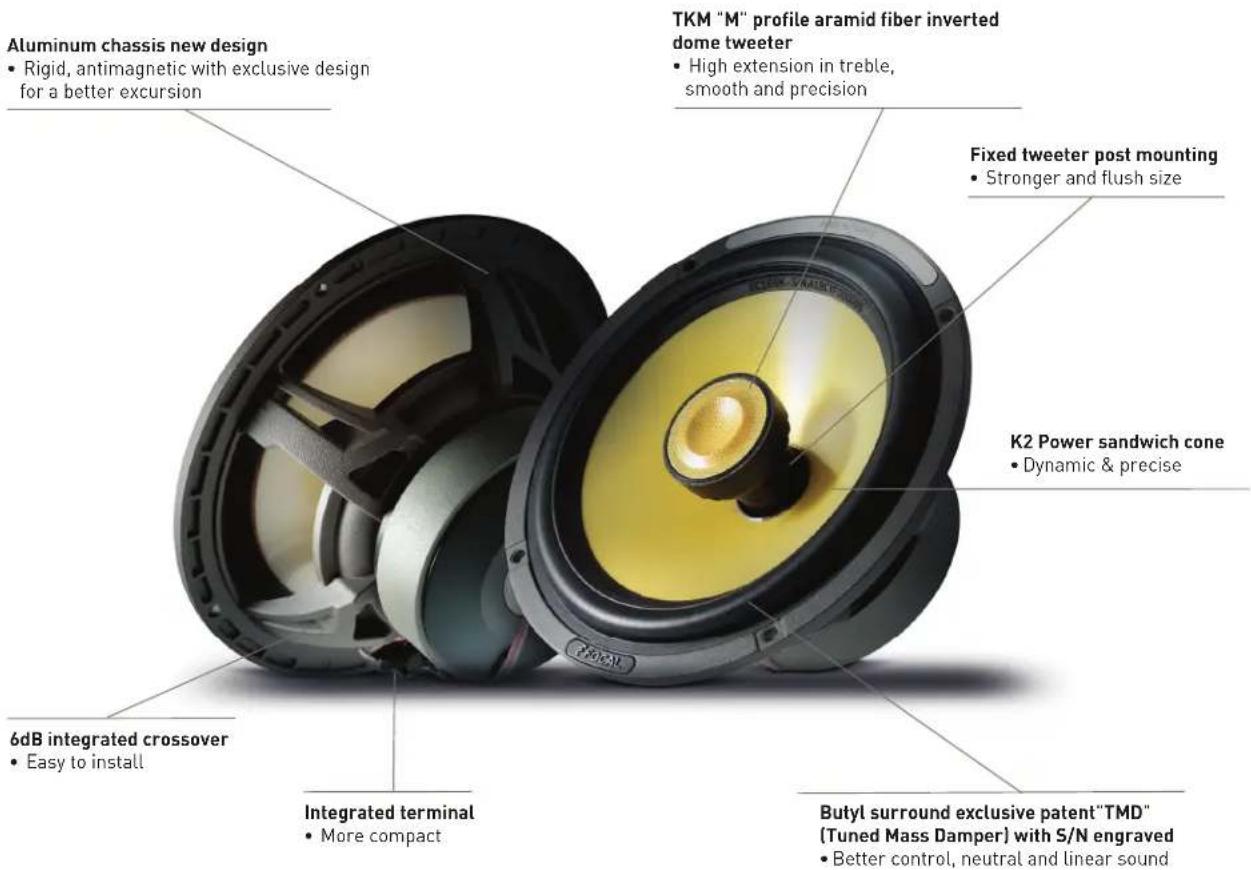 FOCAL EC 165K - 2-way coaxial kit - 2