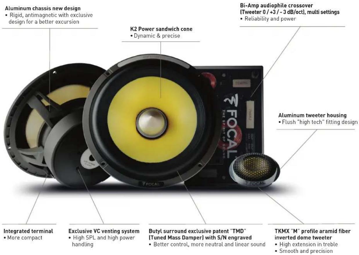 FOCAL EC 165K - Coaxial kit EC165 K (Fig S) - 1