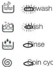 Péwash Wash Rinse Spin cyc