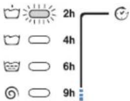 2h 4h 6h 9h