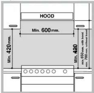 HOOD Min. 600 mm. Min. 420 mm. Min. 420 min. 650 mm, with hood min. 700 mm, without hood