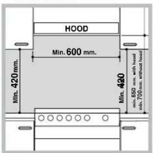 HOOD Min. 420 mm. Min. 600 mm. Min. 420 min. 650 mm. with hood min. 700 mm. without hood