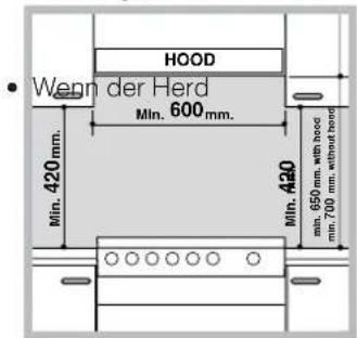 HOOD Wegn der Herd Min. 600 mm. Min. 420 mm. Min. A20 min. 650 mm. with hood min. 700 mm. without hood