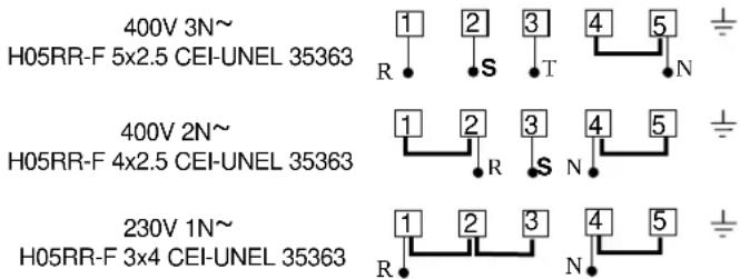400V 3N~ H05RR-F 5x2.5 CEI-UNEL 35363; 400V 2N~ H05RR-F 4x2.5 CEI-UNEL 35363; 230V 1N~ H05RR-F 3x4 CEI-UNEL 35363.