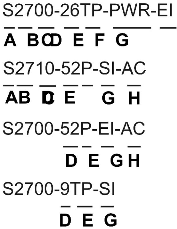 S2700-26TP-PWR-EI A B O D E F G S2710-52P-SI-AC A B D E G H S2700-52P-EI-AC D E G H S2700-9TP-SI D E G