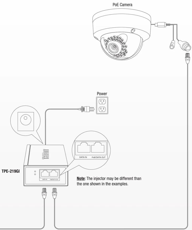 PoE Camera Power TPE-219GI Note: The injector may be different than the one shown in the examples.