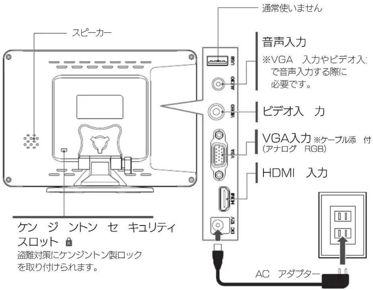 スピーカー 通常使いません 音声入力 ※VGA 入力やビデオ入: で音声入力する際に 必要です。 ビデオ入 力 VGA入力 ※ケーブル添 付 (アナログ RGB) HDMI 入力 DC 2V ケン ジ ントン セ キュリティ スロット 盗難対策にケンジントン製ロック を取り付けられます。 AC アダプター