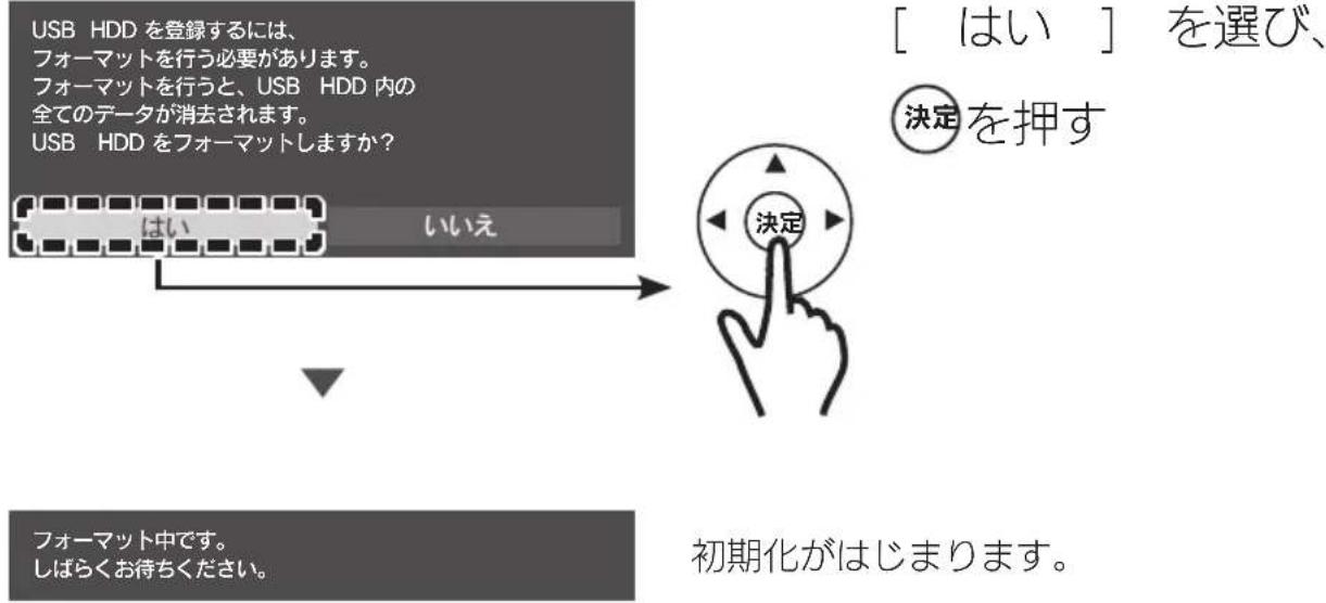 USB HDD を登録するには、 フォーマットを行う必要があります。 フォーマットを行うと、USB HDD 内の 全てのデータが消去されます。 USB HDD をフォーマットしますか？ はい いいえ [ はい ] を選び、 決定を押す フォーマット中です。 しばらくお待ちください。 初期化がはじまります。