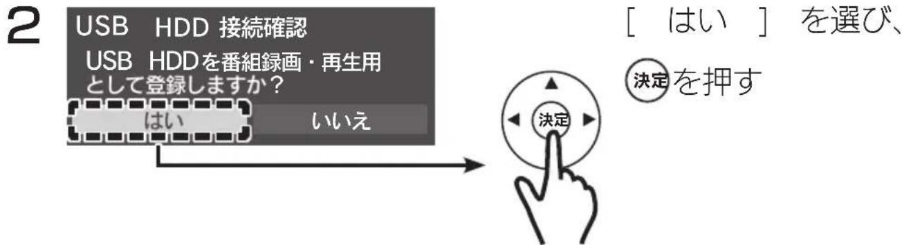 2 USB HDD 接続確認 USB HDDを番組録画・再生用 として登録しますか？ はい いいえ 決定 [ はい ] を選び、 決定を押す