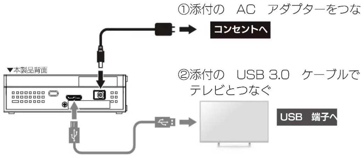 I-O Data EX-HD4CZ - テレビにつなぐ場合 - 1