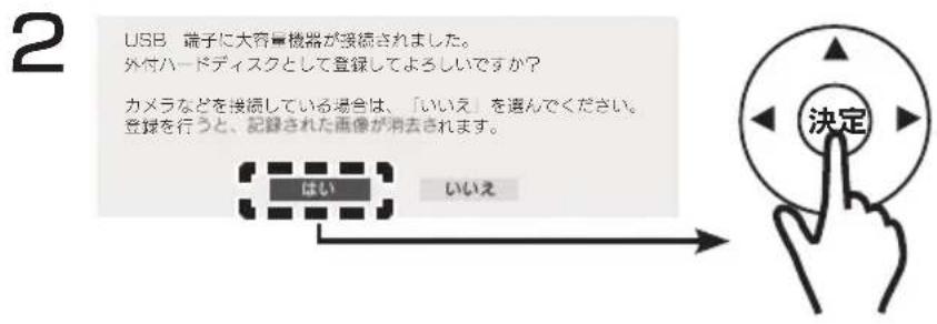 USB 端子に大容量機器が接続されました。 外付ハードディスクとして登録してよろしいですか? カメラなどを接続している場合は、「いいえ」を選んでください。 登録を行うと、記録された画像が消去されます。 決定 はい いいえ