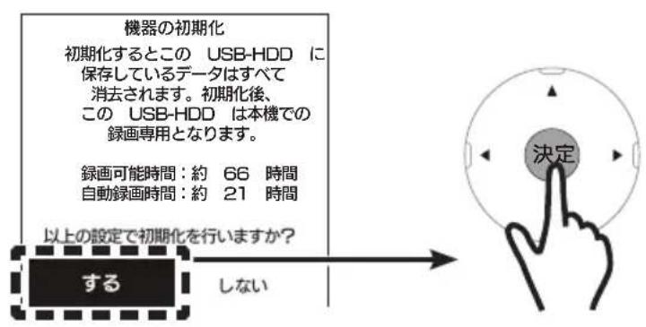 機器の初期化 初期化するとこの USB-HDD に 保存しているデータはすべて 消去されます。初期化後、 この USB-HDD は本機での 録画専用となります。 録画可能時間:約 66 時間 自動録画時間:約 21 時間 以上の設定で初期化を行いますか? する しない 決定