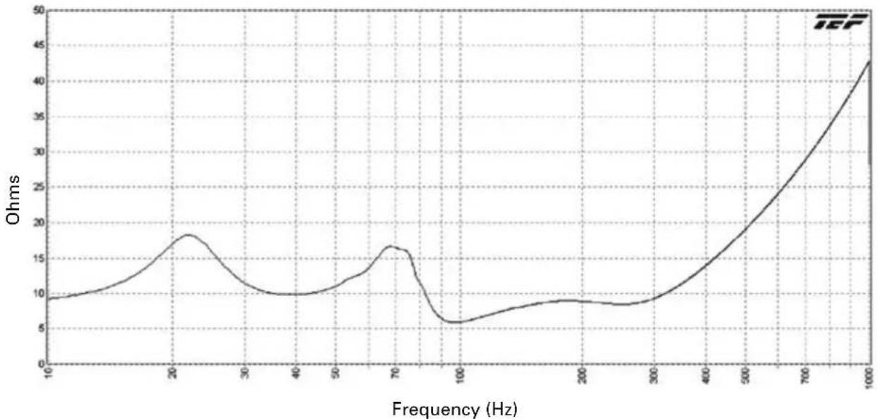 Atlas Sound FAPSUB-1 - Architect & Engineer Specifications - 2