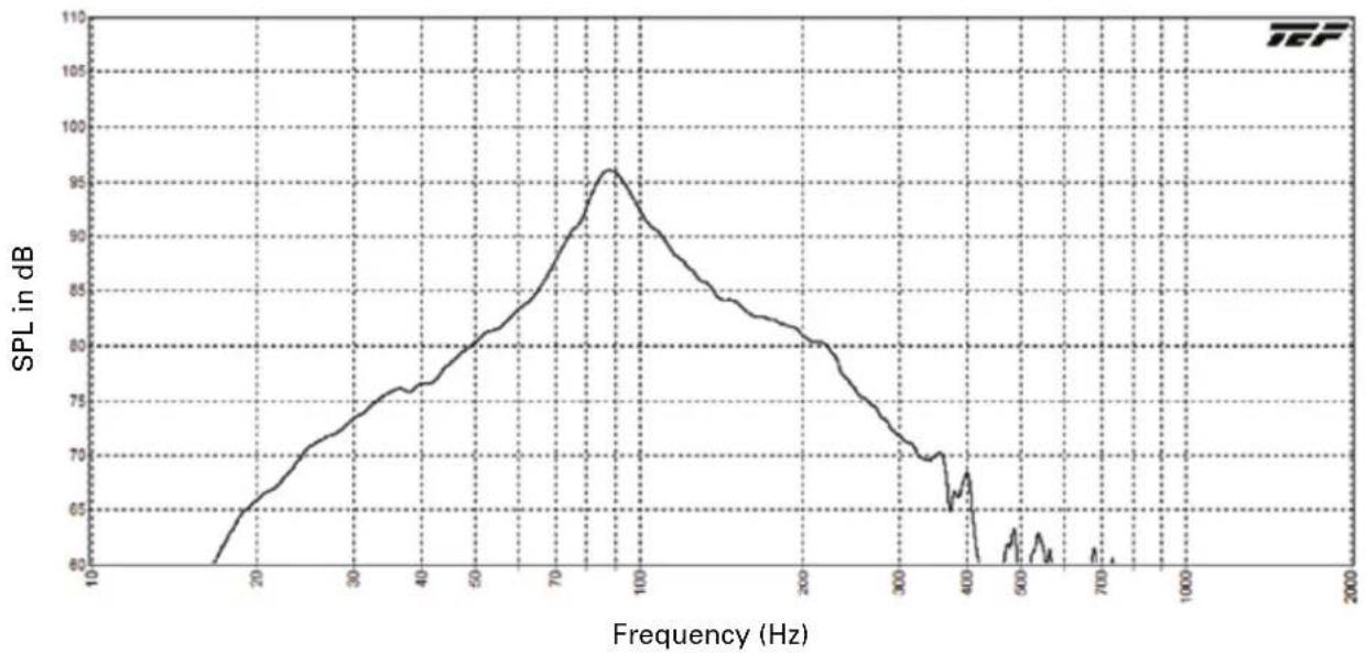 Atlas Sound FAPSUB-1 - Architect & Engineer Specifications - 1
