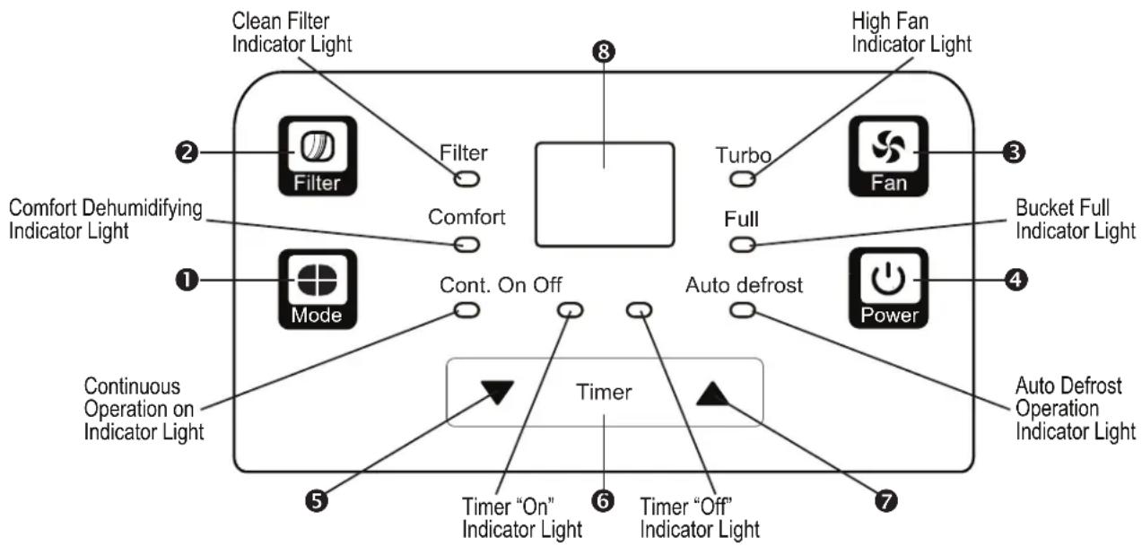 Perfect Aire 3PAD30 - Electrical Information - 1
