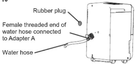 Rubber plug Female threaded end of water hose connected to Adapter A Water hose
