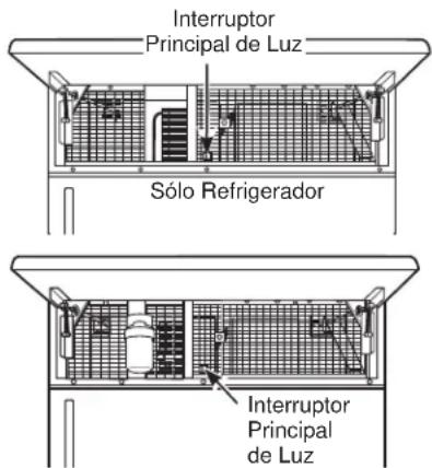 Monogram ZIF360NNRH - USO DEL INTERRUPTOR PRINCIPAL DE LUZ - 1