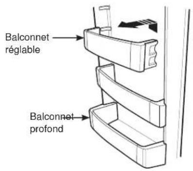 Monogram ZISS480NNSS - Pour retirer n'importe quel balconnet : - 1