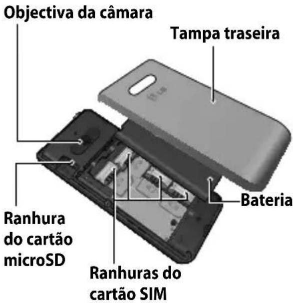 Objectiva da câmara Tampa traseira Ranhura do cartão microSD Ranhuras do cartão SIM Bateria