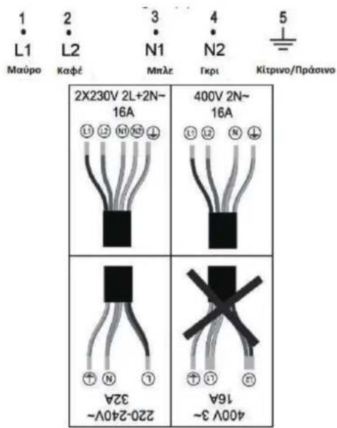 1 L1 Maúpo 2 L2 Kaφέ 3 N1 Mnλε 4 N2 Γκρι 5 Κιτρινο/Πράσινο 2X230V 2L+2N-16A N2O3X2 400V 2N-16A N1 A L1 L2 N ↓ 32A 32A 400V 3~ 16A 220-240V~ 32A