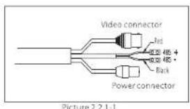 Video connector Red + Blue 485 Black Power connector Picture 2.2.1-1