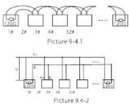 Picture 9-4.1 Picture 9.4-2