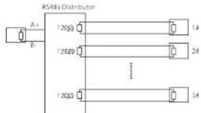 RS485 Distributor A1 120Ω 1A B- 120Ω 2A ... 3A