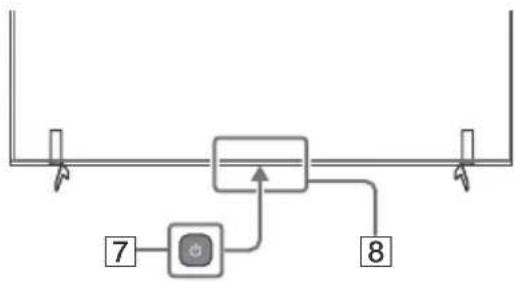 SONY Bravia XBR-65X90CH - Guidelines for IR Remote Control - 2