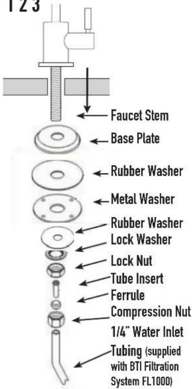 123 Faucet Stem Base Plate Rubber Washer Metal Washer Rubber Washer Lock Washer Lock Nut Tube Insert Ferrule Compression Nut 1/4" Water Inlet Tubing (supplied with BTI Filtration System FL1000)