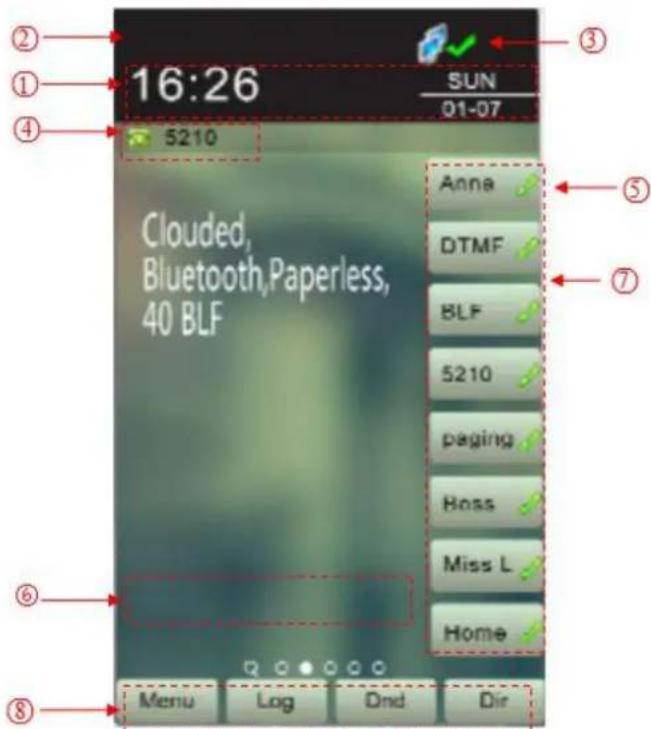 16:26 SUN 01-07 5210 Clouded, Bluetooth,Paperless, 40 BLF Anna DTMF BLF 5210 paging Boss Miss L Home Menu Log Dnd Dir